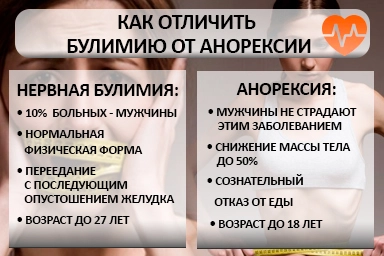 Лечение булимии в Краснодоне