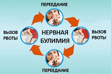 Лечение булимии в Краснодоне