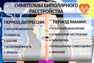 Лечение биполярного расстройства в Краснодоне