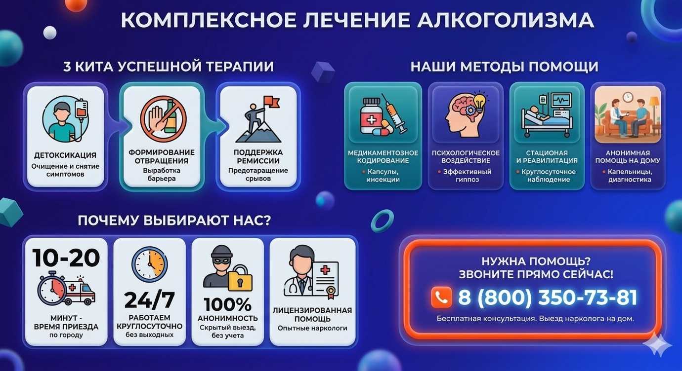 Инфографика о методах лечения алкоголизма в Краснодоне: детоксикация, кодирование и анонимная помощь на дому от клиники Похмельная служба.
